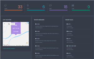 Facebook Messenger Spy Apk Download